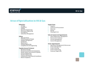 Areas of Specialisation in Oil & Gas
        Subsurface                                   Supply Chain
        • Geology                                    •   Logistics
        • Geophysics                                 •   Contracts & Procurement
        • Drilling                                   •   Materials
        • Reservoir Engineering
        • Petroleum Engineering                      •   Buying
        • Petrophysics                               •   Planning & Cost
        • Subsurface Management
                                                     Sales & Commercial Appointments
        Subsea                                       •   Sales Engineering / Management
        • Well operations                            •   Business Development
        • FEED/Conceptual Design                     •   Account Management
        • Integrity Management                       •   General Management
        • Production
        • Maintenance
        • Drilling Engineering                       Senior Appointments
        • Completion & well engineering              •   Operations Management & Directorate
                                                     •   Project Management
        Topside/General Technical                    •   Project Planning
        • Mechanical Design                          •   Project Engineering
        • Electrical Control & Instrumentation       •   Financial, Legal & HR
        • Health, Safety, Environment & Quality
        • Process Engineering
        • Pipeline Engineering
        • Construction, Fabrication & Installation
        • Risk & Compliance
 