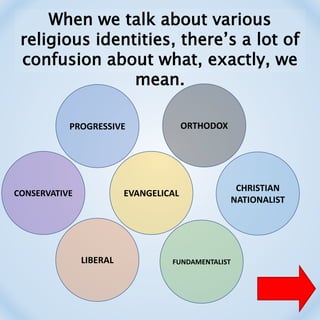 CONSERVATIVE
CHRISTIAN
NATIONALIST
PROGRESSIVE
LIBERAL FUNDAMENTALIST
ORTHODOX
EVANGELICAL
When we talk about various
religious identities, there’s a lot of
confusion about what, exactly, we
mean.
 