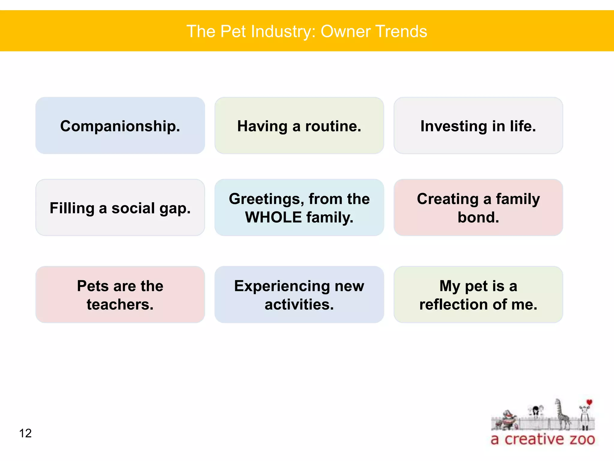 The Pet Industry: Owner Trends




      Companionship.           Having a routine.      Investing in life.



                              Greetings, from the    Creating a family
     Filling a social gap.
                                WHOLE family.             bond.



         Pets are the         Experiencing new          My pet is a
          teachers.              activities.         reflection of me.




12
 