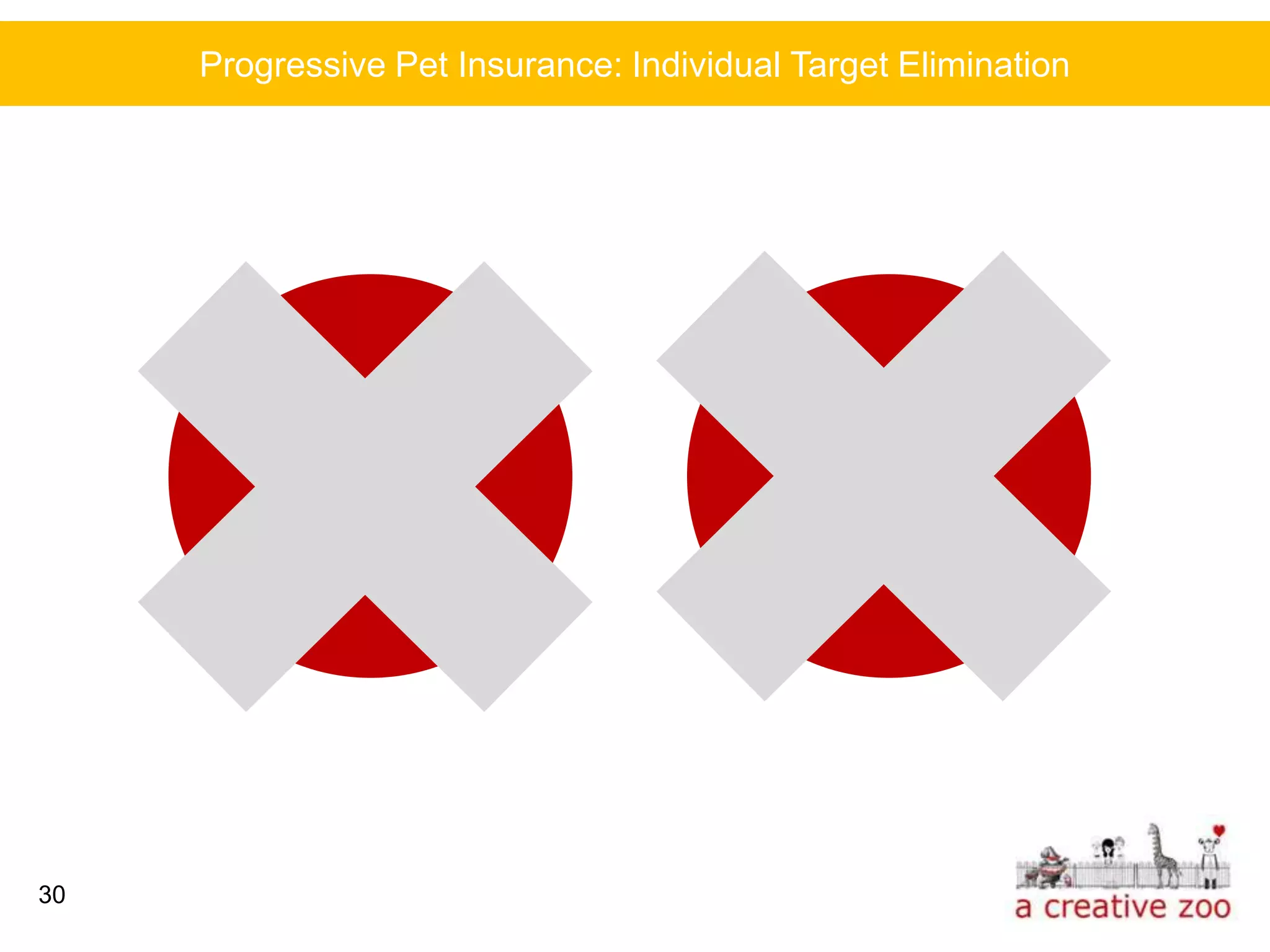 Progressive Pet Insurance: Individual Target Elimination




           All-
                                          Employee
         American
                                           Benefits
          Family




30
 