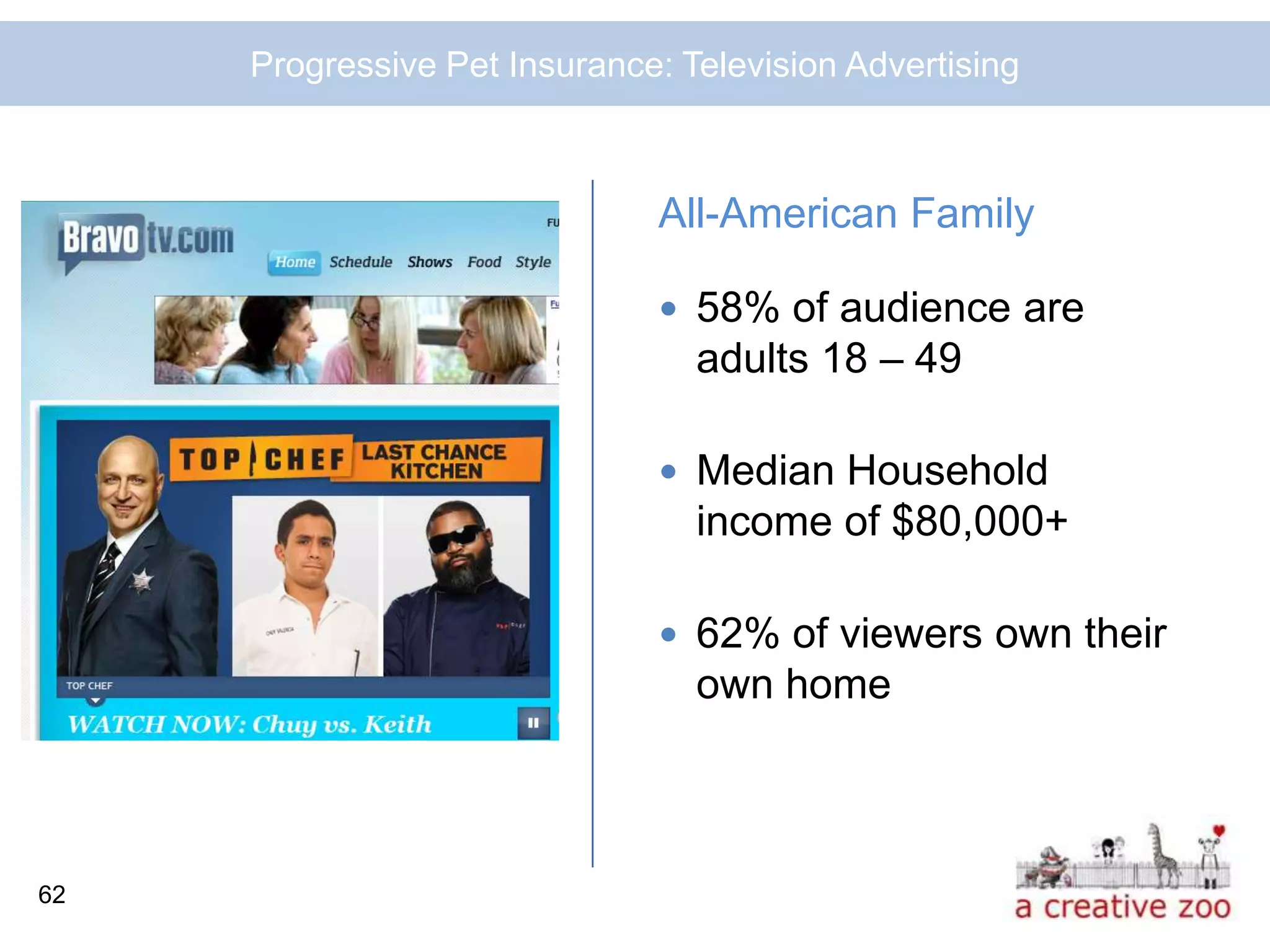 Progressive Pet Insurance: Television Advertising



                              All-American Family

                               58% of audience are
                                 adults 18 – 49

                               Median Household
                                 income of $80,000+

                               62% of viewers own their
                                 own home



62
 
