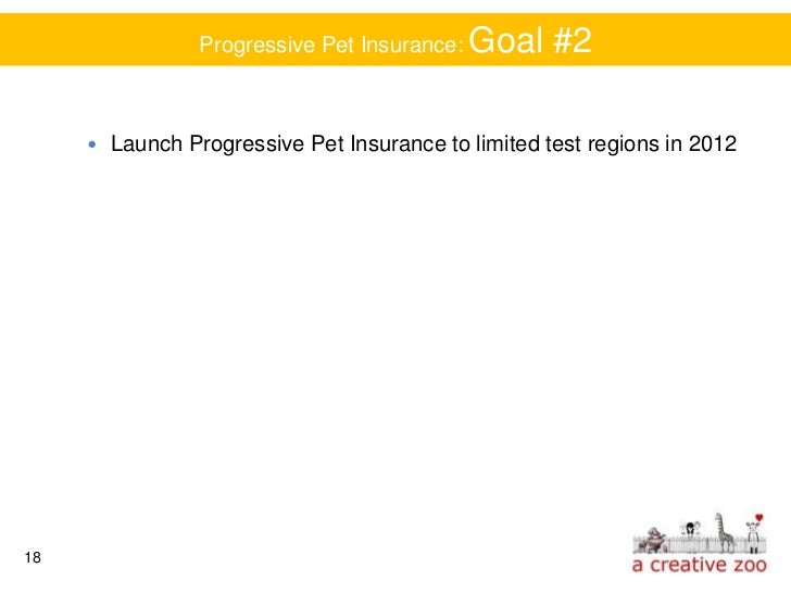 Progressive Car Insurance Loyalty Chart