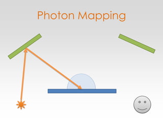 Photon Mapping