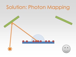 Solution: Photon Mapping