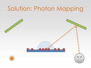 Solution: Photon Mapping