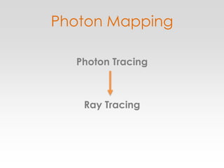 Photon MappingPhoton TracingRay Tracing