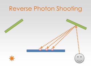 Reverse Photon Shooting