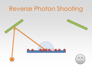 Reverse Photon Shooting