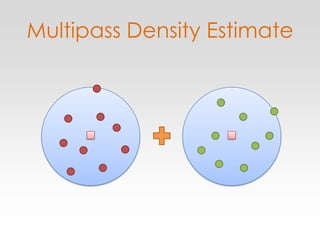 Multipass Density Estimate