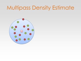 Multipass Density Estimate