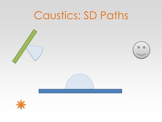 Caustics: SD Paths