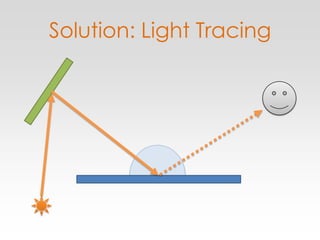 Solution: Light Tracing