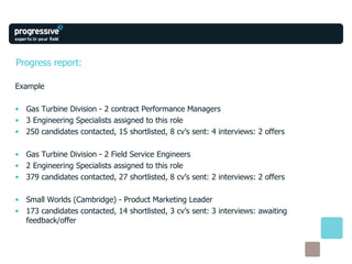 Progress report: Example Gas Turbine Division - 2 contract Performance Managers 3 Engineering Specialists assigned to this role 250 candidates contacted, 15 shortlisted, 8 cv’s sent: 4 interviews: 2 offers Gas Turbine Division - 2 Field Service Engineers 2 Engineering Specialists assigned to this role 379 candidates contacted, 27 shortlisted, 8 cv’s sent: 2 interviews: 2 offers Small Worlds (Cambridge) - Product Marketing Leader 173 candidates contacted, 14 shortlisted, 3 cv’s sent: 3 interviews: awaiting feedback/offer 