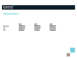 Financial Report 2007 2008 2009 Revenue 69461000 76548000 63627000 GP 24481000 27049000 26775000 OP 6742000 7187000 12369000 