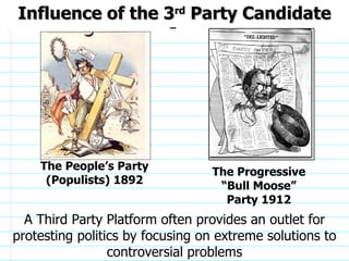Influence of the 3 rd  Party Candidate The People’s Party (Populists) 1892 The Progressive “Bull Moose” Party 1912 A Third Party Platform often provides an outlet for protesting politics by focusing on extreme solutions to controversial problems                              