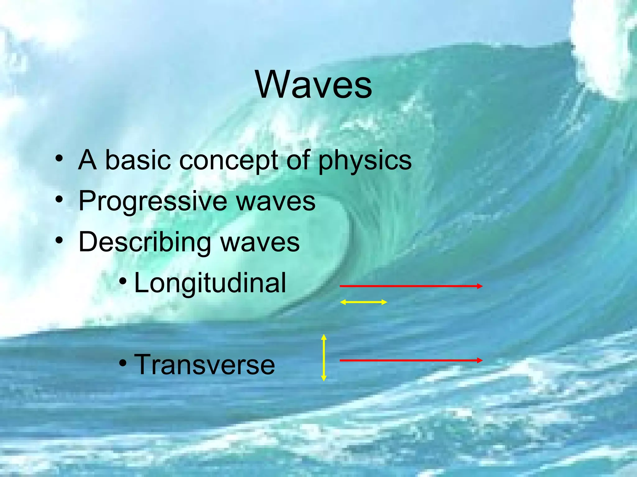 Waves A basic concept of physics Progressive waves Describing waves Longitudinal Transverse