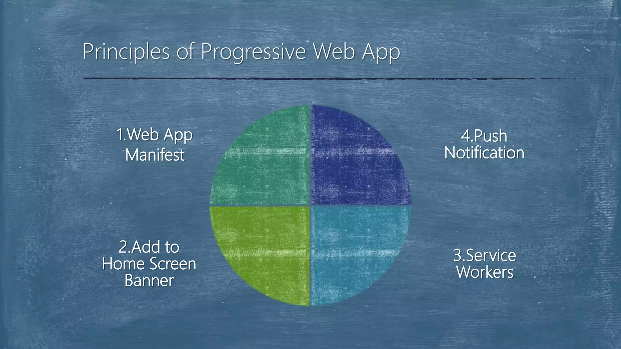 Principles of Progressive Web App
1.Web App
Manifest
2.Add to
Home Screen
Banner
4.Push
Notification
3.Service
Workers
 