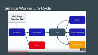Service Worker Life Cycle
 