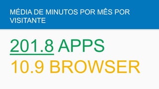 MÉDIA DE MINUTOS POR MÊS POR
VISITANTE
201.8 APPS
10.9 BROWSER
 