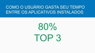 COMO O USUÁRIO GASTA SEU TEMPO
ENTRE OS APLICATIVOS INSTALADOS
80%
TOP 3
 
