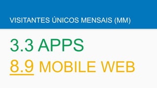 VISITANTES ÚNICOS MENSAIS (MM)
3.3 APPS
8.9 MOBILE WEB
 