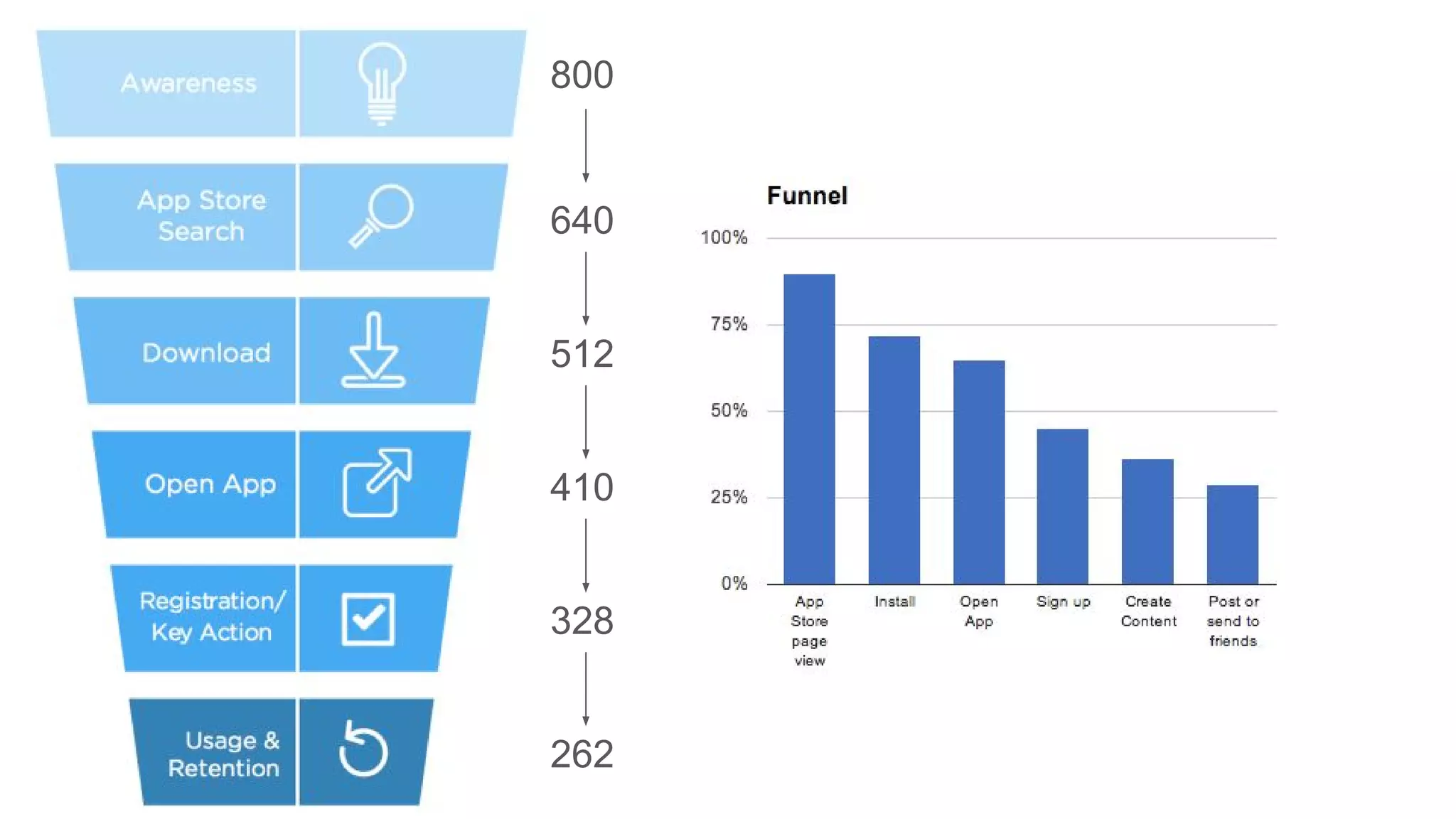 800
640
512
410
328
262
 