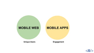 Unique Users Engagement
MOBILE WEB MOBILE APPS
 