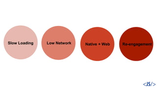 Slow Loading Low Network Native + Web Re-engagement
 
