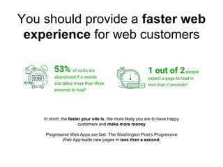 Why Progressive Web App is what you need for your Business | PPTX