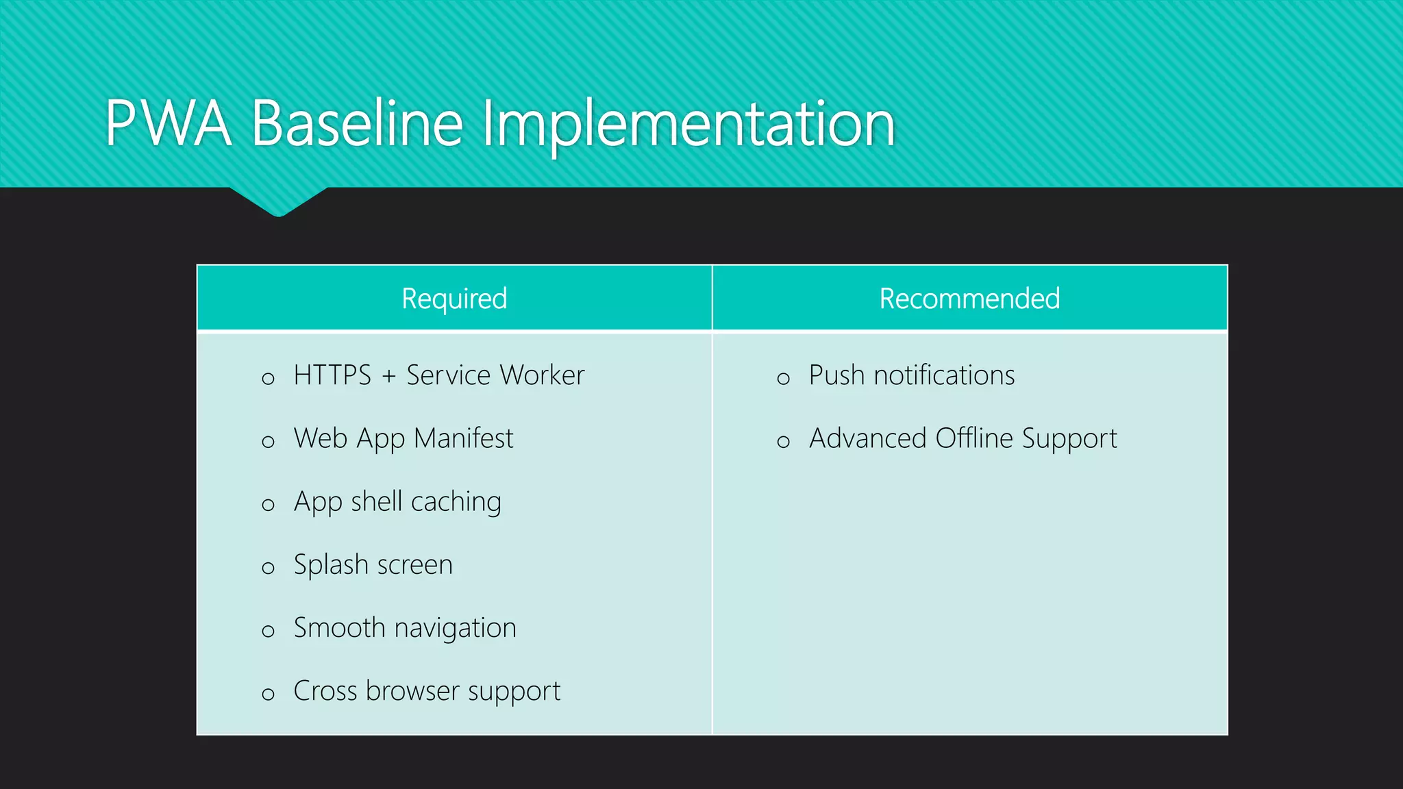 PWA Baseline Implementation
Required Recommended
o HTTPS + Service Worker
o Web App Manifest
o App shell caching
o Splash screen
o Smooth navigation
o Cross browser support
o Push notifications
o Advanced Offline Support
 