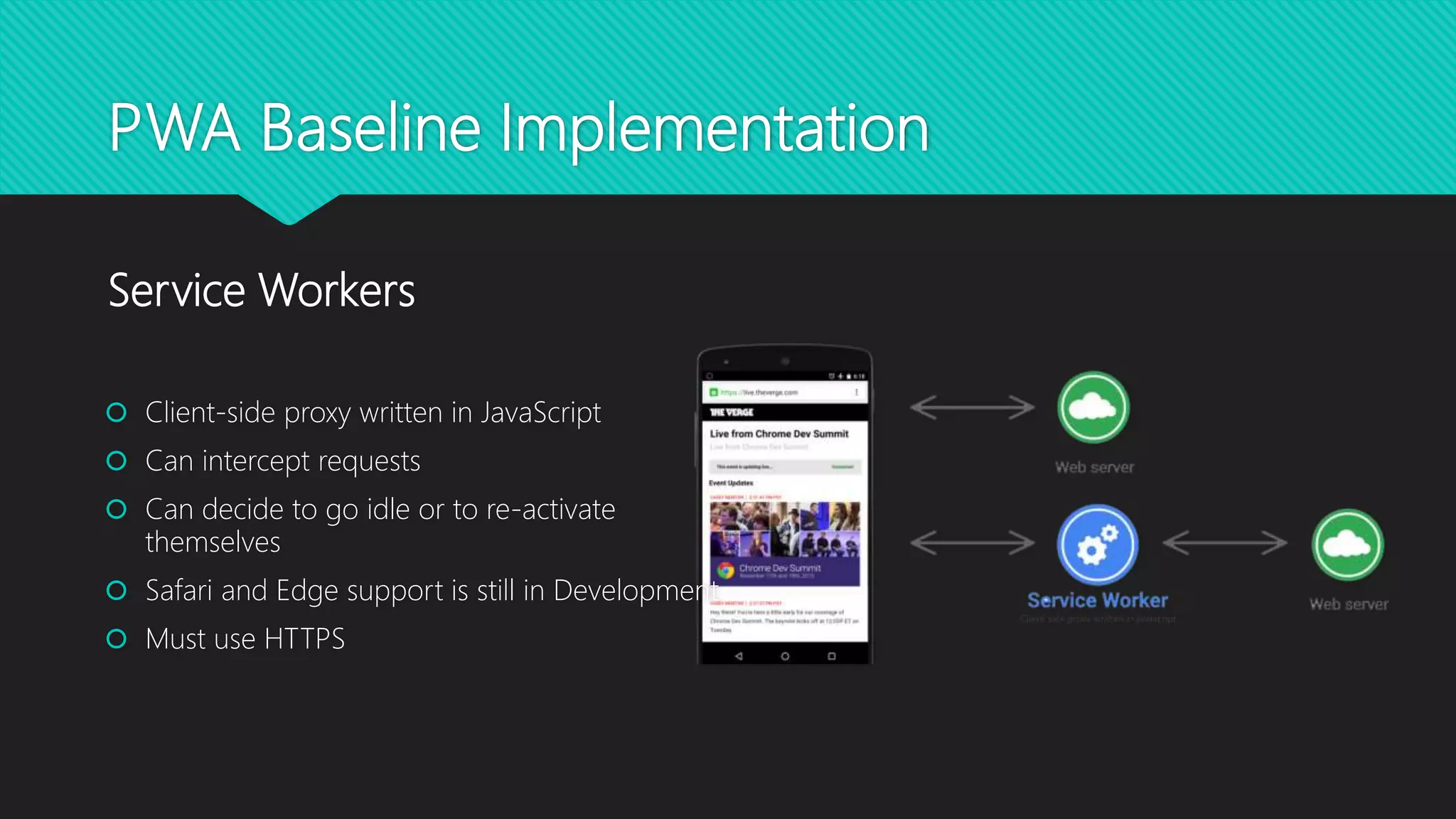 PWA Baseline Implementation
 Client-side proxy written in JavaScript
 Can intercept requests
 Can decide to go idle or to re-activate
themselves
 Safari and Edge support is still in Development
 Must use HTTPS
Service Workers
 