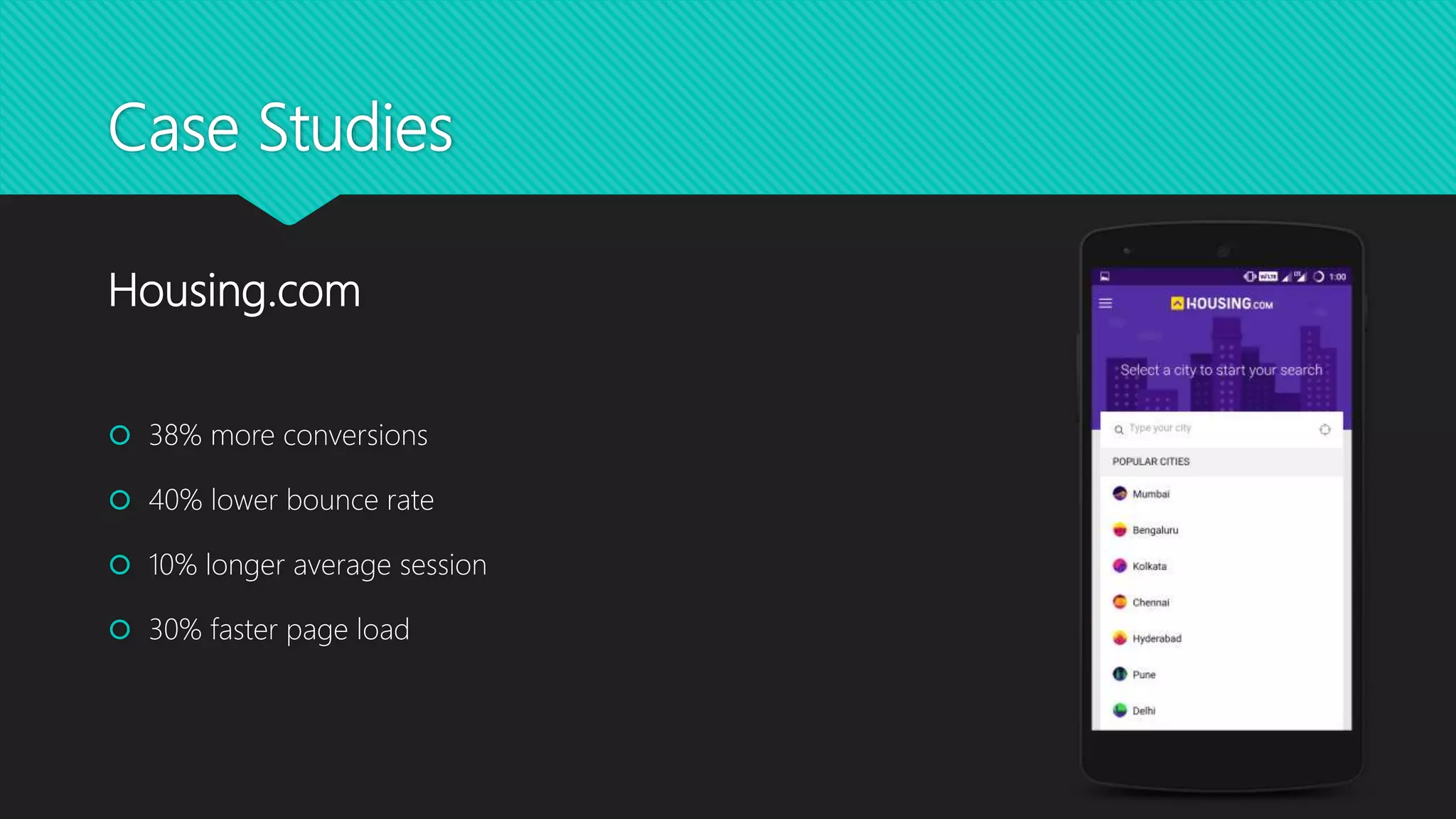 Case Studies
 38% more conversions
 40% lower bounce rate
 10% longer average session
 30% faster page load
Housing.com
 