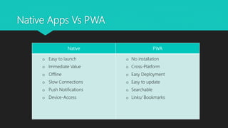 Native Apps Vs PWA
Native PWA
o Easy to launch
o Immediate Value
o Offline
o Slow Connections
o Push Notifications
o Device-Access
o No installation
o Cross-Platform
o Easy Deployment
o Easy to update
o Searchable
o Links/ Bookmarks
 