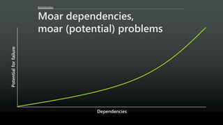 @AaronGustafson
Moar dependencies,
moar (potential) problems
Dependencies
Potentialforfailure
 