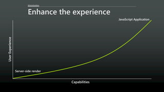 @AaronGustafson
Enhance the experience
Capabilities
UserExperience
 