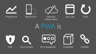 PWA is
 