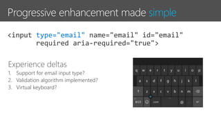 simple
type="email"
Experience deltas
1. Support for email input type?
2. Validation algorithm implemented?
3. Virtual keyboard?
 