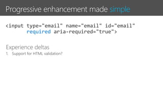 simple
required
Experience deltas
1. Support for HTML validation?
 