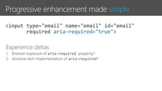 simple
aria-required="true"
Experience deltas
1. Browser exposure of aria-required property?
2. Assistive tech implementation of aria-required?
 