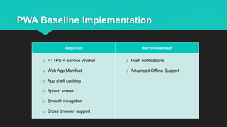 PWA Baseline Implementation
Required Recommended
o HTTPS + Service Worker
o Web App Manifest
o App shell caching
o Splash screen
o Smooth navigation
o Cross browser support
o Push notifications
o Advanced Offline Support
 