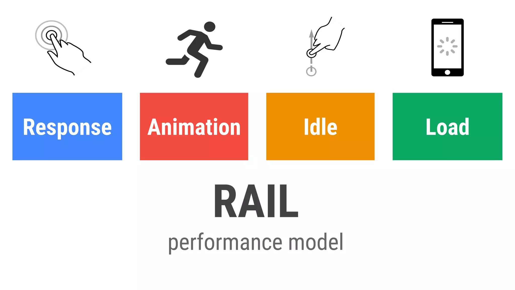 LoadIdleResponse Animation
RAIL
performance model
 