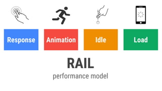 LoadIdleResponse Animation
RAIL
performance model
 