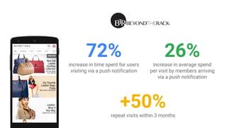 26%increase in average spend
per visit by members arriving
via a push notification
72%increase in time spent for users
visiting via a push notification
+50%repeat visits within 3 months
 