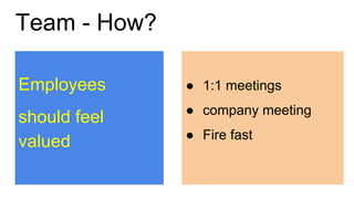 Team - How?
Employees
should feel
valued
● 1:1 meetings
● company meeting
● Fire fast
 