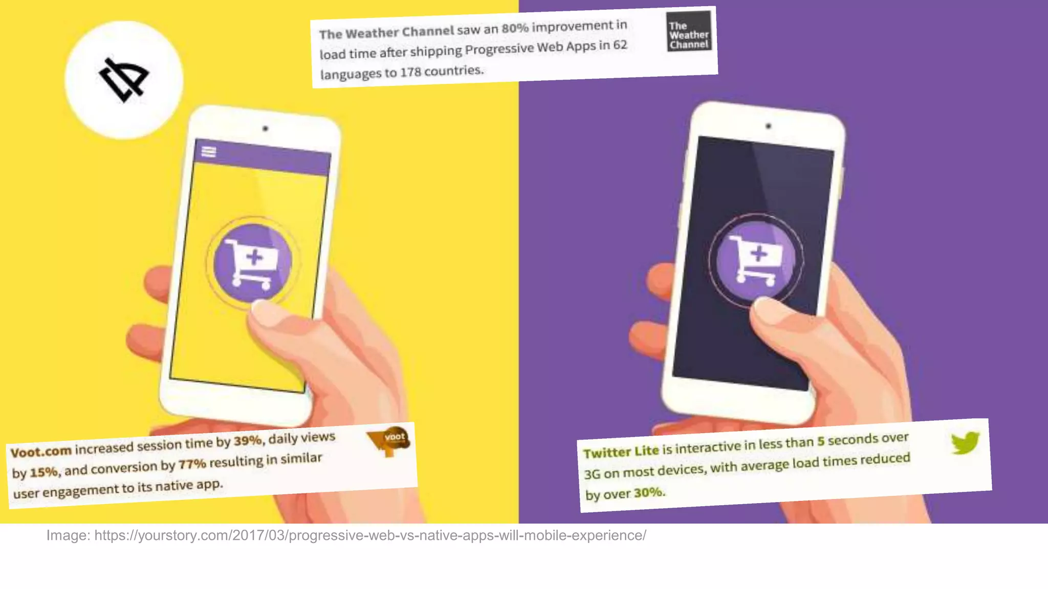 Image: https://yourstory.com/2017/03/progressive-web-vs-native-apps-will-mobile-experience/
 