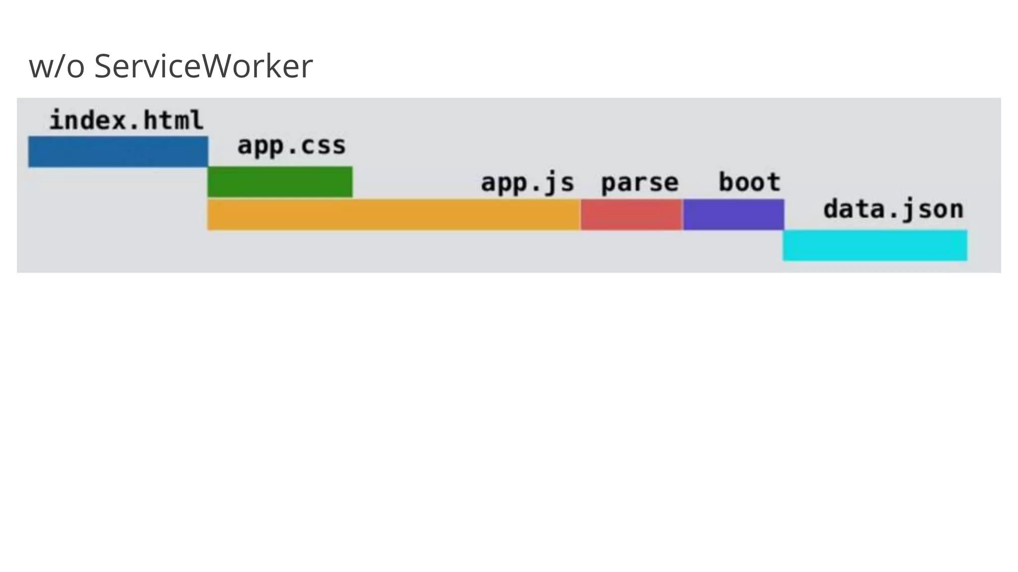 w/o ServiceWorker
 