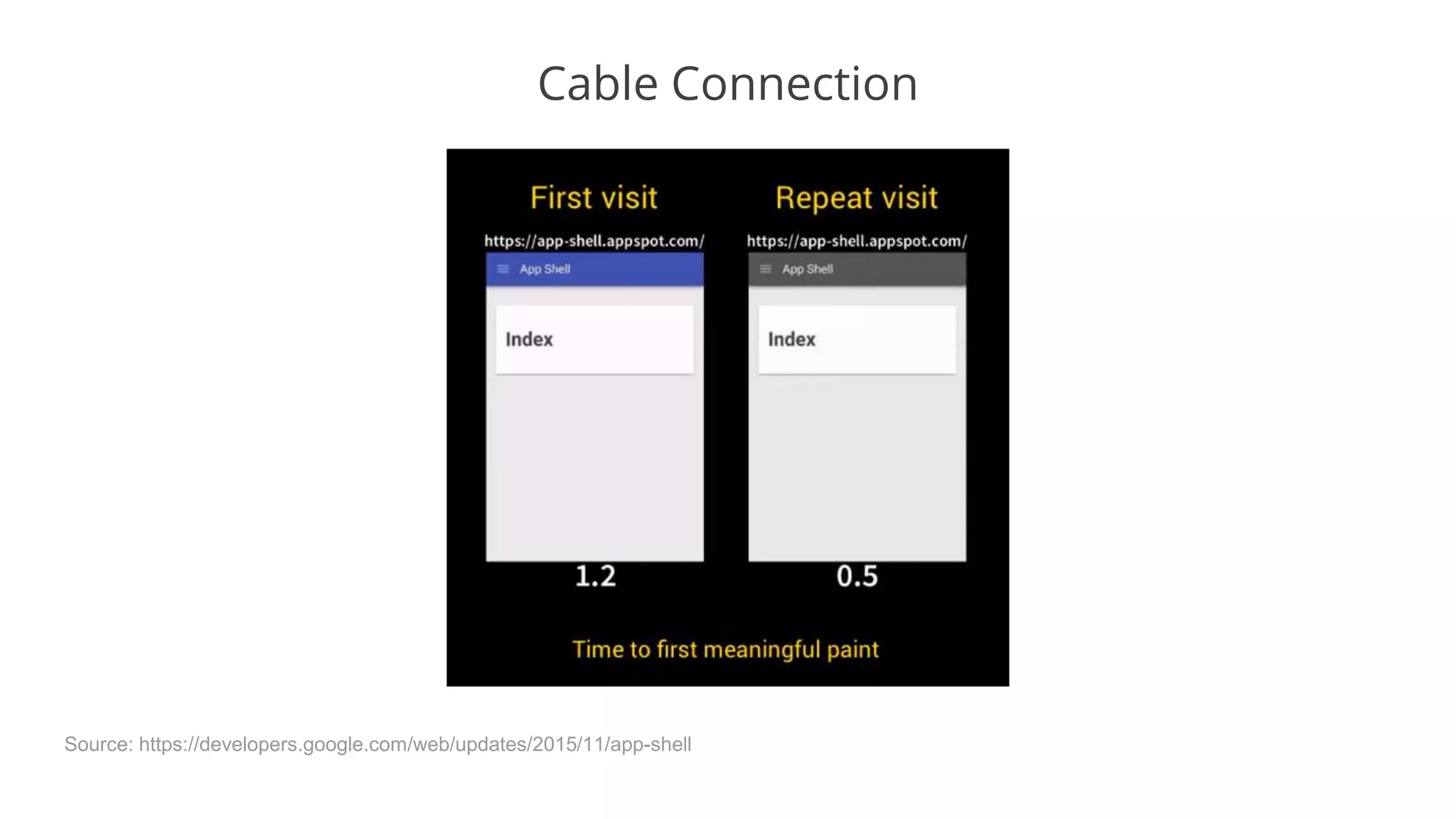 Source: https://developers.google.com/web/updates/2015/11/app-shell
Cable Connection
 