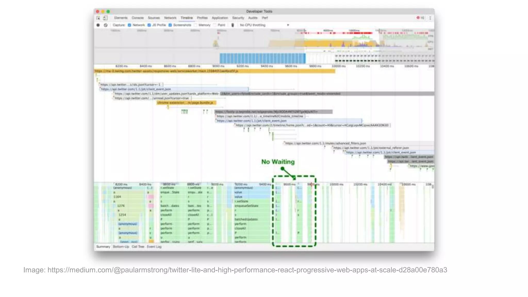 Image: https://medium.com/@paularmstrong/twitter-lite-and-high-performance-react-progressive-web-apps-at-scale-d28a00e780a3
 