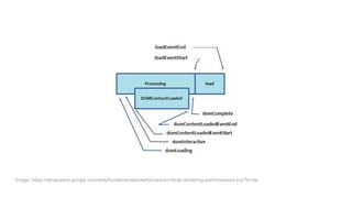 Image: https://developers.google.com/web/fundamentals/performance/critical-rendering-path/measure-crp?hl=de
 