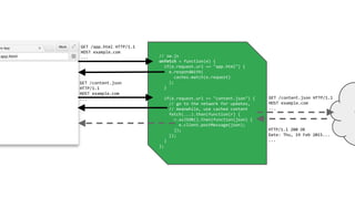 e
// sw.js
onfetch = function(e) {
if(e.request.url == "app.html") {
e.respondWith(
caches.match(e.request)
);
}
if(e.request.url == "content.json") {
// go to the network for updates,
// meanwhile, use cached content
fetch(...).then(function(r) {
r.asJSON().then(function(json) {
e.client.postMessage(json);
});
});
}
};
GET /app.html HTTP/1.1
HOST example.com
...
GET /content.json
HTTP/1.1
HOST example.com
... GET /content.json HTTP/1.1
HOST example.com
...
HTTP/1.1 200 OK
Date: Thu, 19 Feb 2015...
...
 